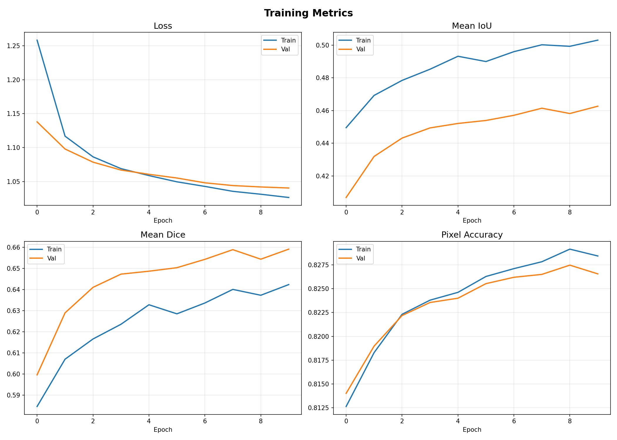 Round 1 training curves